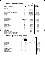 Preview for 15 page of CASTOR Static Oven Operating Instructions For Use And Installation