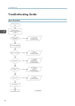 Предварительный просмотр 38 страницы CASTOR Y057 Field Service Manual