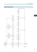 Предварительный просмотр 41 страницы CASTOR Y057 Field Service Manual