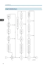 Предварительный просмотр 42 страницы CASTOR Y057 Field Service Manual