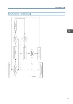 Предварительный просмотр 45 страницы CASTOR Y057 Field Service Manual