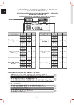 Preview for 18 page of castorama CVE0610F Instructions Manual