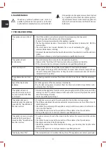 Preview for 28 page of castorama CVE0610F Instructions Manual