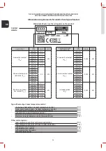 Preview for 30 page of castorama CVE0610F Instructions Manual