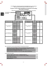 Preview for 42 page of castorama CVE0610F Instructions Manual