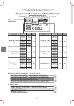 Preview for 54 page of castorama CVE0610F Instructions Manual