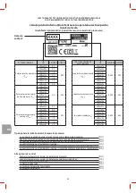 Preview for 66 page of castorama CVE0610F Instructions Manual