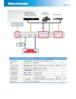 Preview for 9 page of Castwin MMC-1000 Operation Manual