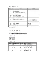 Preview for 23 page of Caswell CAR-5040 Series User Manual