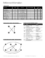 Preview for 25 page of CAT Pumps 3570 Series Service Manual