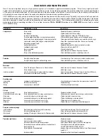 Preview for 8 page of CAT Pumps 3CP1120 Service Manual