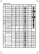 Preview for 11 page of Cata CME6106 Operating And Maintenance Instructions Manual