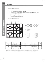 Preview for 10 page of Cata GHFF60SS2 Installation Manual