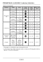 Предварительный просмотр 21 страницы Cata HMD7010 Instruction Manual