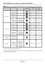 Предварительный просмотр 49 страницы Cata HMD7010 Instruction Manual