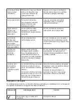 Preview for 13 page of Cata INSB 6003 BK Operating And Maintenance Instructions Manual