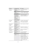 Предварительный просмотр 28 страницы Cata LVI 61014 Installation, Use And Maintenance Instructions