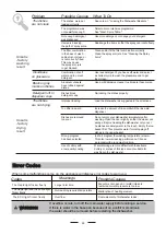 Preview for 28 page of Cata LVI60014 Instruction Manual