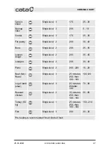 Предварительный просмотр 96 страницы Cata MDS 7208 BK Installation, Use And Maintenance Instructions