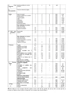 Предварительный просмотр 43 страницы Cata me-910 Operating And Maintenance Instructions Manual