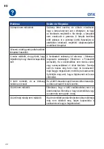 Preview for 22 page of Cata TFB-2003 Installation, Use And Maintenance Instructions