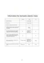 Предварительный просмотр 27 страницы Cata UBTCC60BV Instruction Manual / Installation Manual