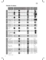 Предварительный просмотр 36 страницы Cata UME 7007 X Operating And Maintenance Instructions Manual