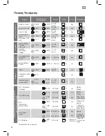 Предварительный просмотр 42 страницы Cata UME 7007 X Operating And Maintenance Instructions Manual