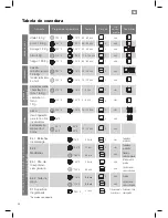 Предварительный просмотр 54 страницы Cata UME 7007 X Operating And Maintenance Instructions Manual