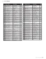 Preview for 21 page of Category 5 73537i Owner'S Manual & Operating Instructions