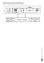 Предварительный просмотр 10 страницы CaterChef 688.061 Series Operation Manual