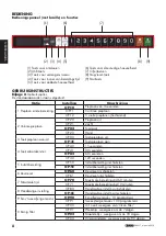 Предварительный просмотр 8 страницы CaterChef MAGNETRON 688.217 Instruction Manual