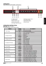 Предварительный просмотр 25 страницы CaterChef MAGNETRON 688.217 Instruction Manual