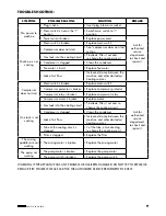 Preview for 9 page of CaterCool 688151 Operation Manual