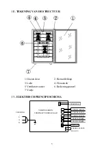 Preview for 5 page of CaterCool CW-110ADT2 Operation Manual