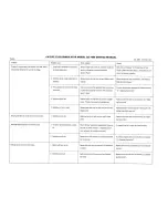 Preview for 5 page of Cateye CS-1000 (CYCLO SIMULATOR) Service Manual