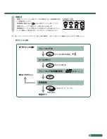 Preview for 17 page of Cateye EC-F400 (Japanese) Manual