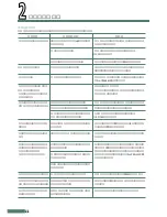 Preview for 48 page of Cateye EC-F400 (Japanese) Manual