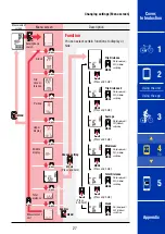 Preview for 27 page of Cateye PADRONE DIGITAL CC-PA400B Manual