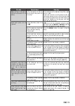 Preview for 70 page of Cateye Q3A User Manual