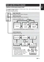 Предварительный просмотр 17 страницы Cateye TR200DW280P Instruction Manual