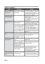 Preview for 38 page of Cateye TR200DW280P Instruction Manual