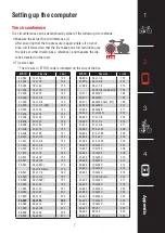 Preview for 7 page of Cateye Urban Wireless CC-VT240W Instruction Manual