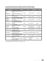 Preview for 15 page of Catler BL 8011 Instructions For Use Manual