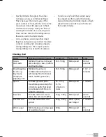 Preview for 19 page of Catler BL 9010 Instructions For Use Manual