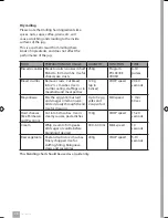 Preview for 20 page of Catler BL 9010 Instructions For Use Manual