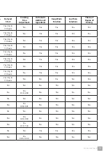 Preview for 15 page of Catler BM 700 User Manual