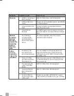 Preview for 22 page of Catler ES 4050 Instructions For Use Manual