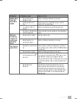 Preview for 23 page of Catler ES 4050 Instructions For Use Manual