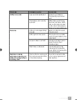 Preview for 35 page of Catler ES 8011 SE Instructions For Use Manual